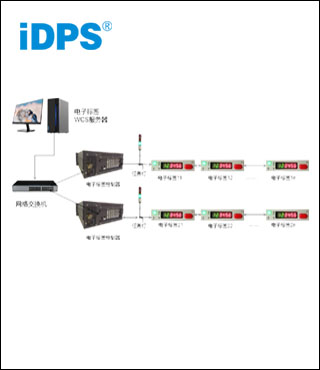 iDPS电子标签WCS系统